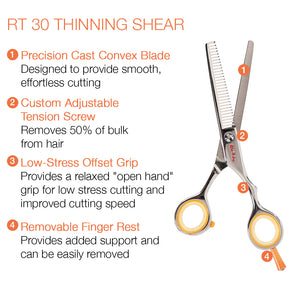 Centrix Roc-It Dog R 500 Shear & RT 30 Thinner Duo